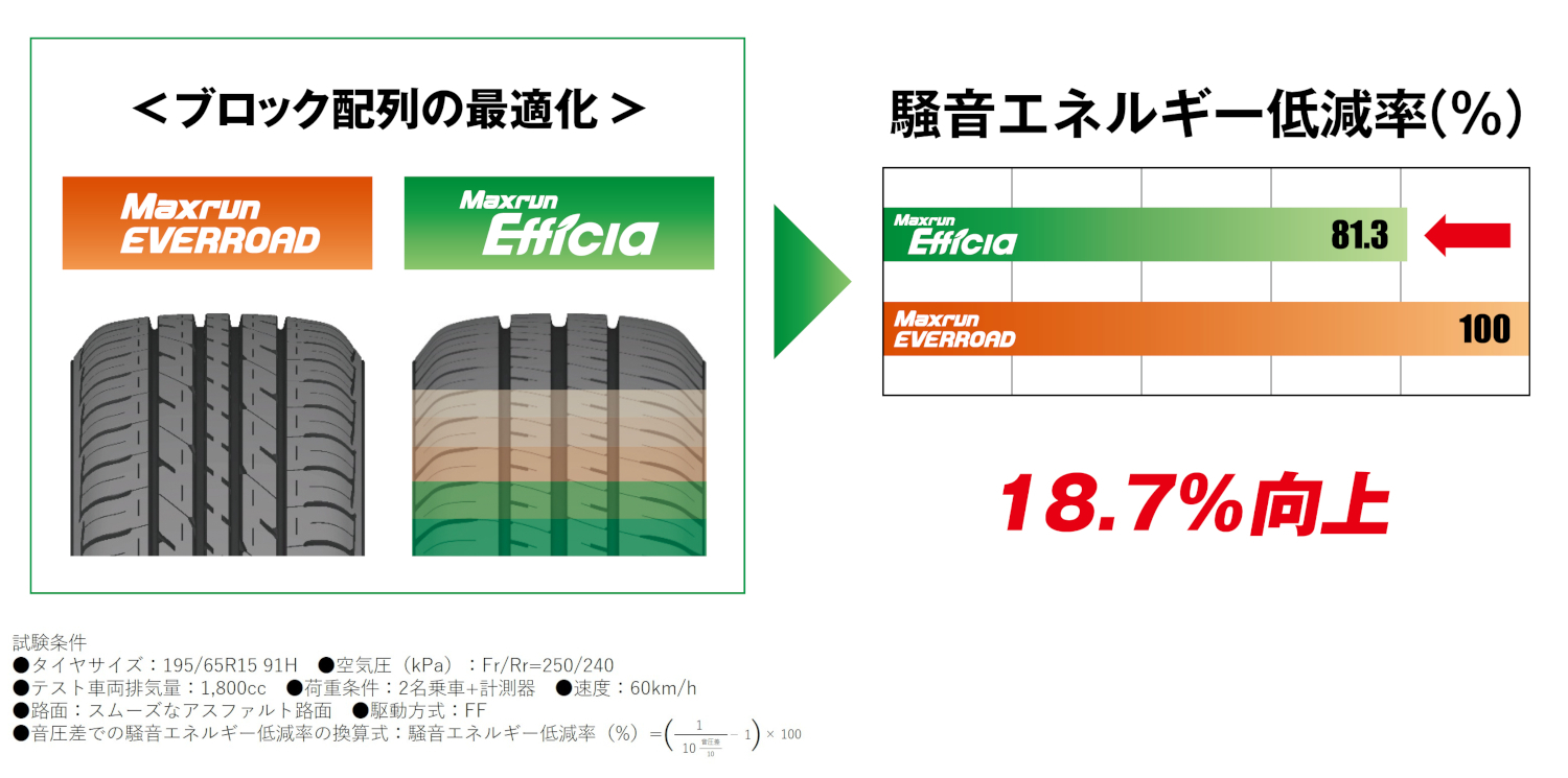 Maxrun EVERROAD！175/65R14 82H！程度良好！手渡し可能