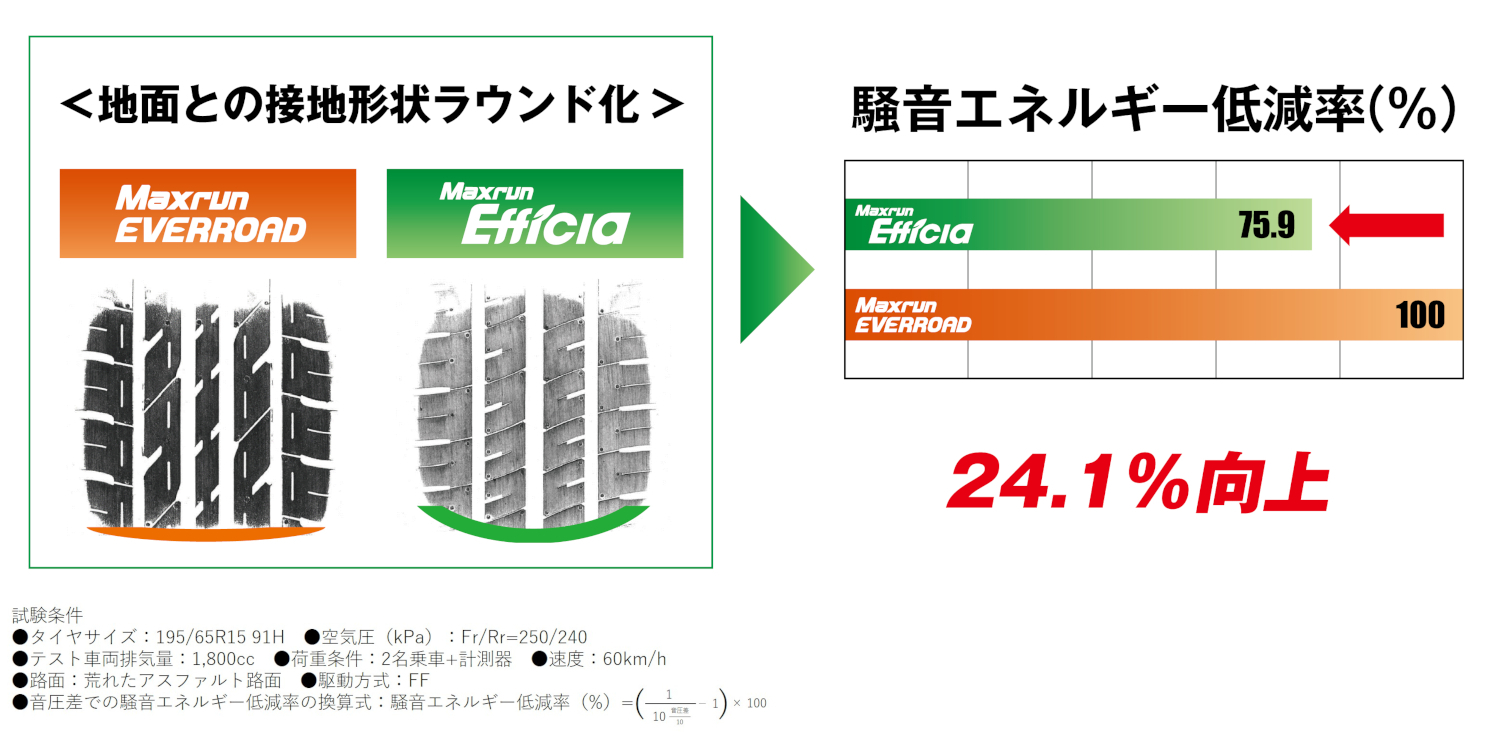 Maxrun EVERROAD！175/65R14 82H！程度良好！手渡し可能