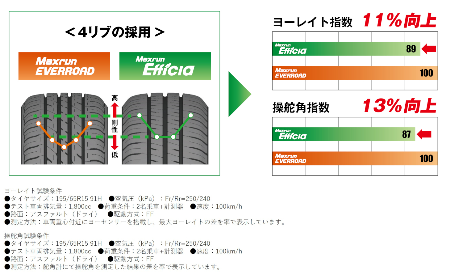 マックスラン エフィシア 新発売 ニュース 株式会社オートバックスセブン