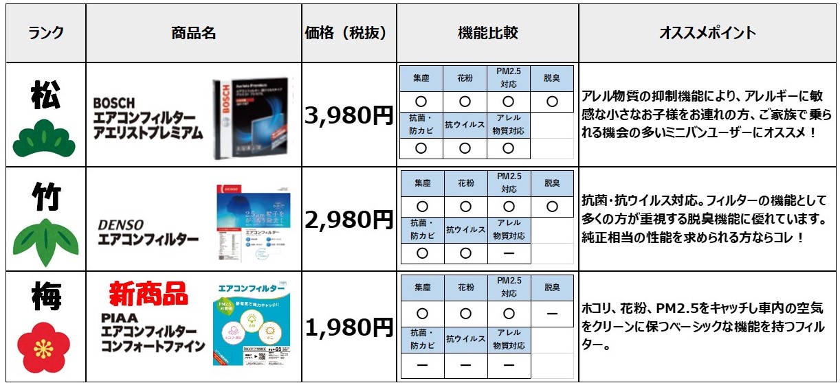 エアコンフィルターは クルマのマスク ニュース 株式会社オートバックスセブン