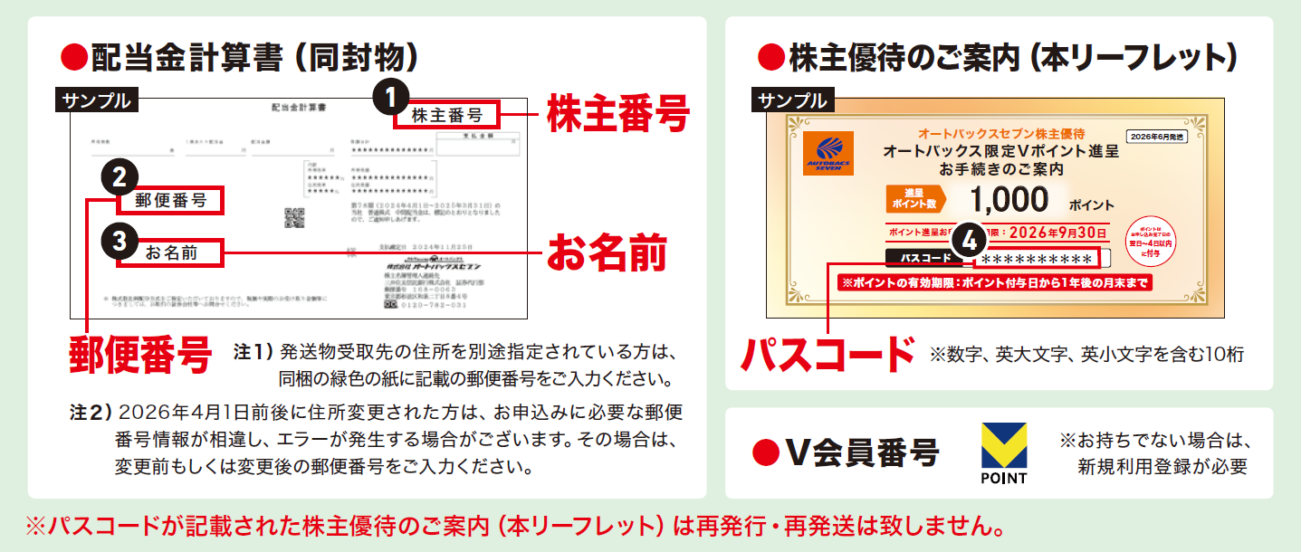 株主の状況 | 株式関連情報 | IR情報 | 株式会社オートバックスセブン